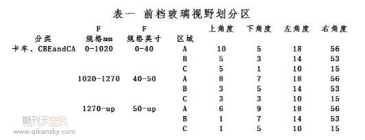 某汽车驾驶室除霜分析研究