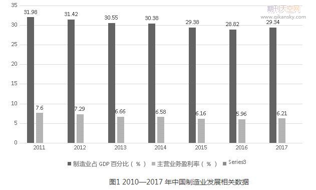 中美贸易新形势下我国制造业发展的问题及对策研究