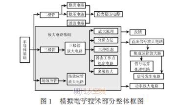 中国智造背景下工业制造电子技术的应用