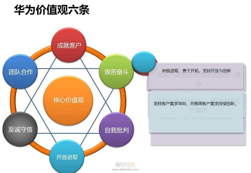 企业文化在企业管理中的作用