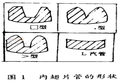 制冷与空调设备节能的研究进展