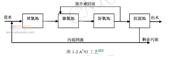 污水处理厂污泥回流系统的控制