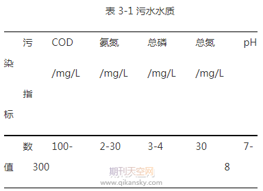 微活性氧电化学处理工业污水中试研究