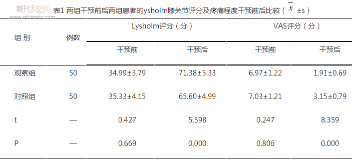 膝关节周围骨折术后患者的康复护理 