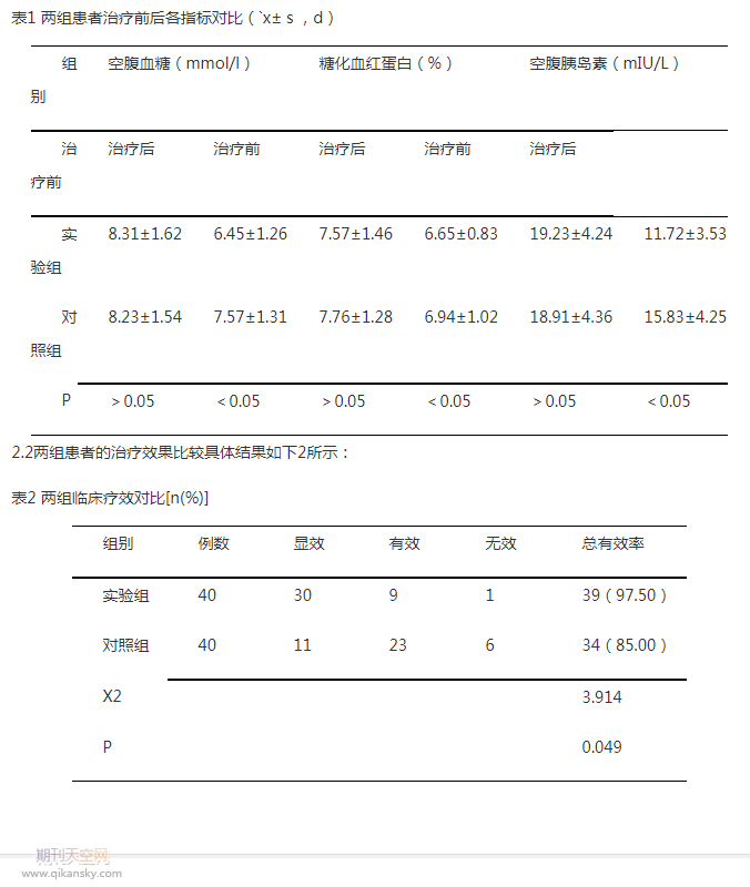 针灸治疗肥胖型二型糖尿病的疗效评价