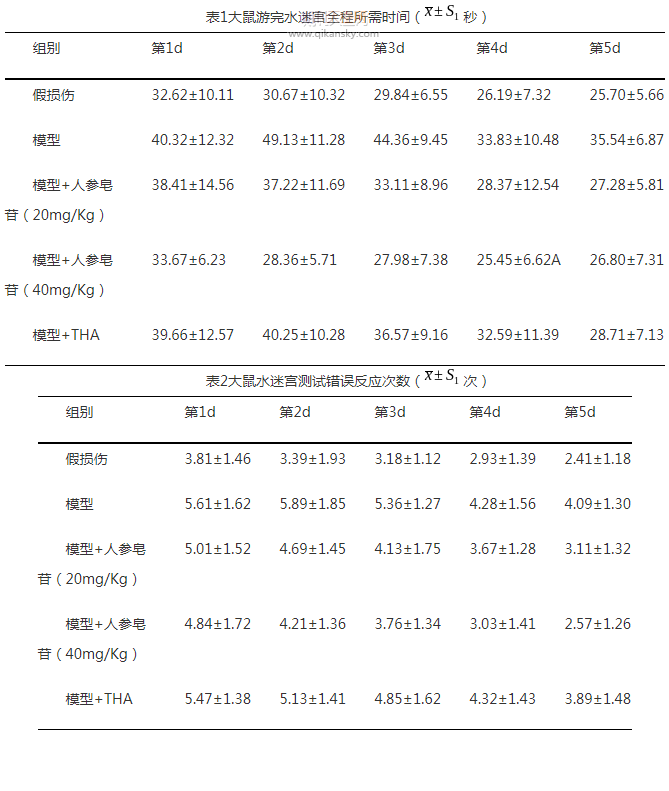 人参果果粉对苯丙酮尿症模型大鼠学习记忆能力的影响