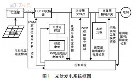 分布式并网光伏发电系统的应用