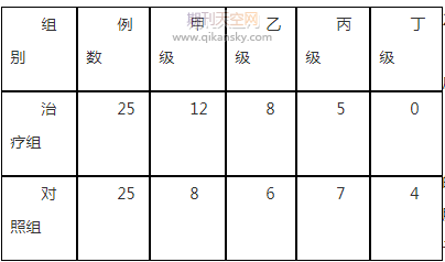 西甲硅油联合结肠水疗在结肠镜检查肠道准备中的应用