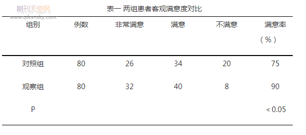 眼眶内容物剜除术的护理