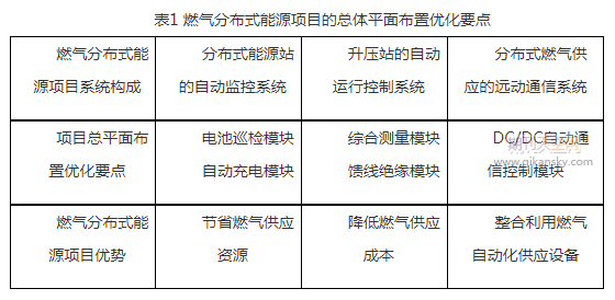 燃气分布式能源项目总平面布置优化设计