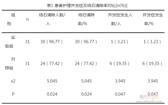 腹腔镜保胆取石治疗胆囊结石的围术期护理效果观察