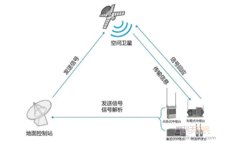 谈无线通信抗干扰技术-期刊天空网