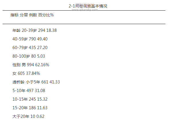 新型冠状病毒肺炎流行期间透析患者公共交通出行现状及对策