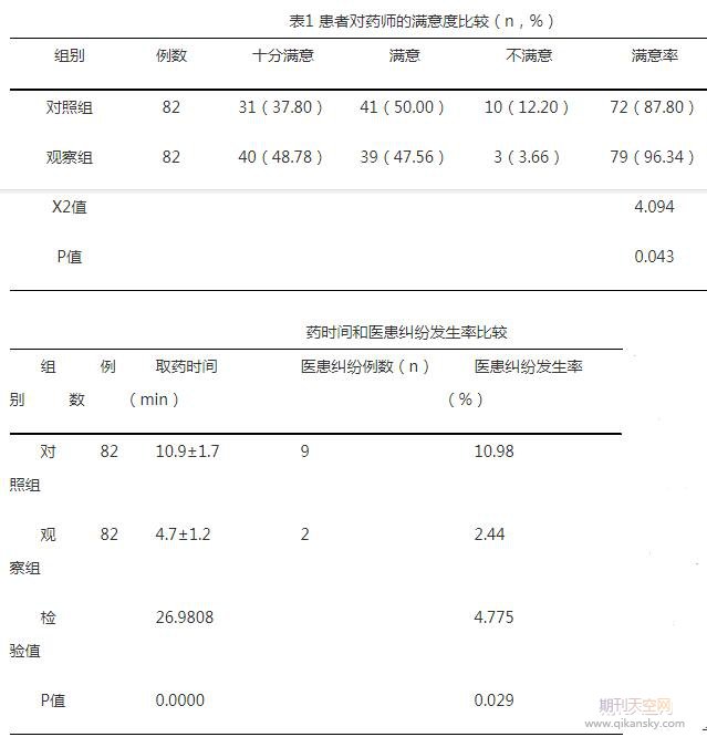 浅谈药剂科服务质量改进对医患关系的影响