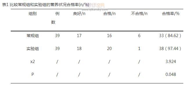 观察分析对营养不良儿童使用健康教育保健策略的效果