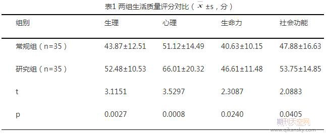 观察系统护理对膝关节骨性关节炎患者生活质量的影响