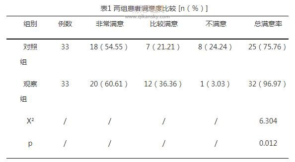 优质护理在脊柱疾病护理中的临床应用价值