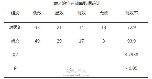 儿科细节护理对于小儿支气管肺炎的临床效果评价