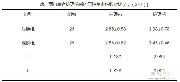 牙周疾病应采取的科学预防及护理措施