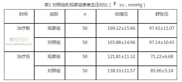 中药穴位贴敷治疗高血压临床疗效分析