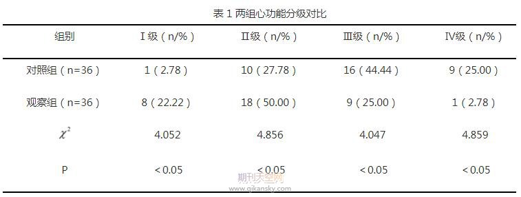 重症心力衰竭急诊内科急救治疗方法的探讨与研究