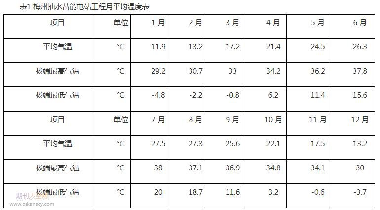 梅蓄下库大坝碾压混凝土温控措施应用研究