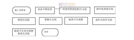 升压站隔离开关吊装专用吊具改进研究