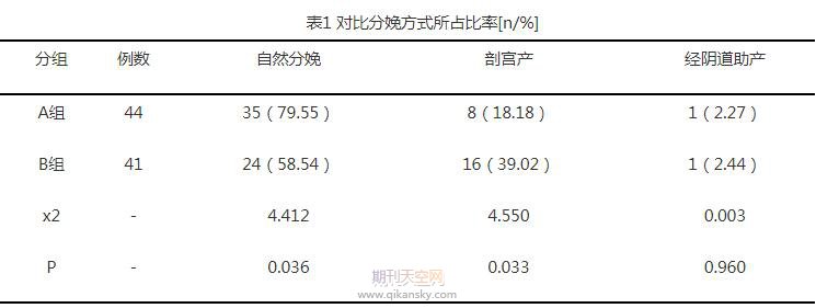 社区妇保门诊对孕妇分娩结局的影响分析