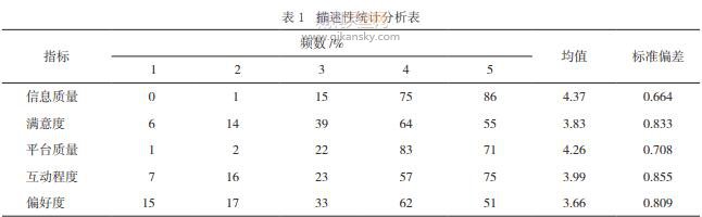 "基于小规模限制性在线课程的药事管理学科混合式教学模式改革探究 "