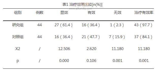 观察地奥司明片联合苦参汤加减熏洗治疗痔疮术后水肿疗效