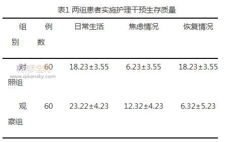 高血压患者护理中应用家庭护理干预的效果分析