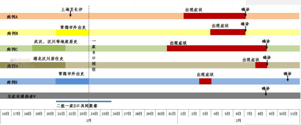 一起家庭聚集性新型冠状病毒肺炎疫情