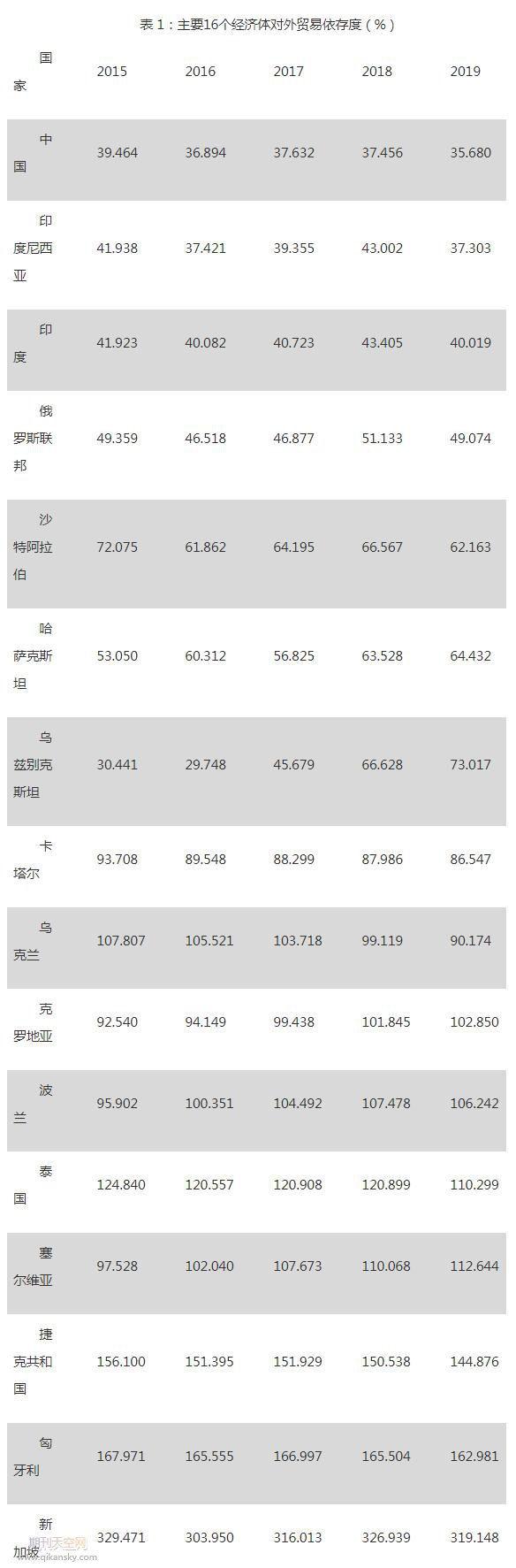 历史经验视角下的一带一路货币一体化可行性研究