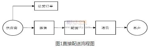 汕尾市海产品冷链物流配送现状及改善