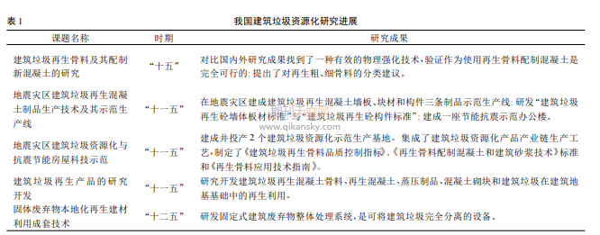 中国建筑垃圾资源化产业发展研究