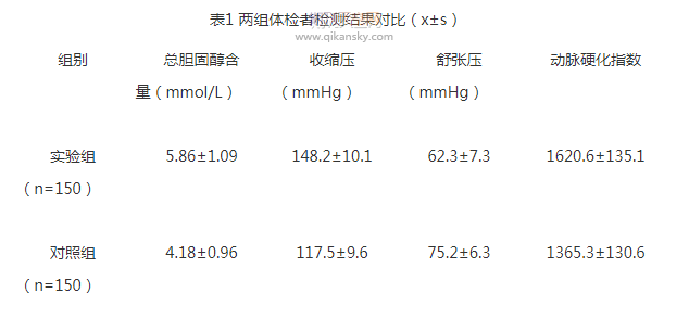 动脉硬化检测技术应用于健康体检临床