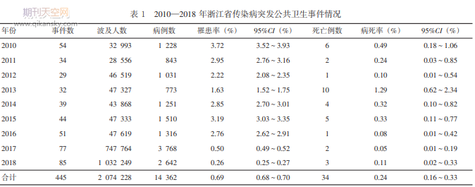 20102018㽭ʡȾͻ¼