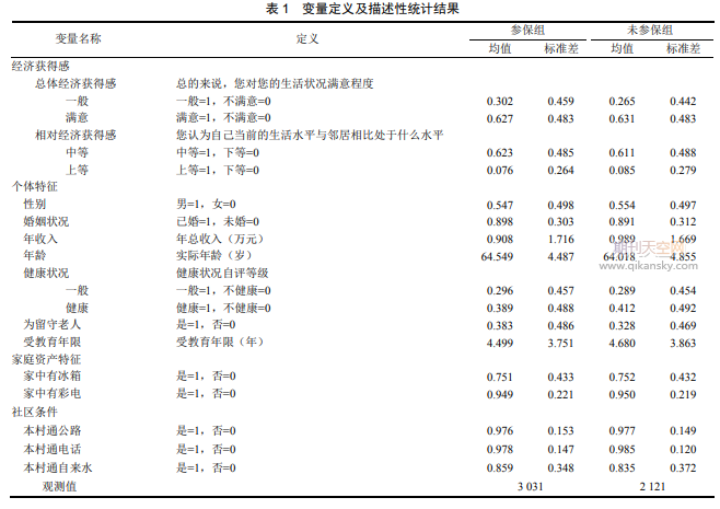 新型农村社会养老保险制度对农村老人经济获得感的影响