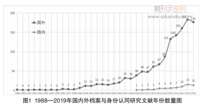 档案与身份认同研究现状考察与进路展望