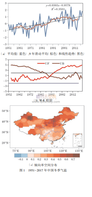 中国冬季气温变化及对太平洋海温的响应