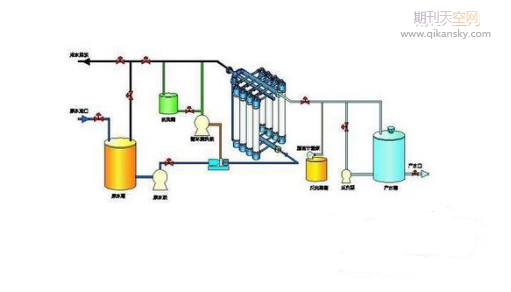 环保工程水处理过程中的超滤膜技术应用
