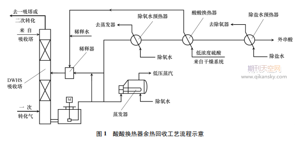 酸酸换热器在硫铁矿及冶炼烟气制酸配套低温余热回收装置中的应用