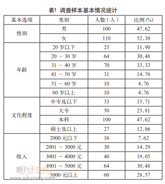 全域旅游背景下的深度陶瓷工业旅游开发模式研究——以钧瓷小镇为例