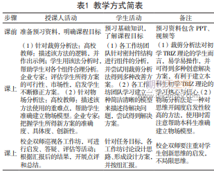 基于TRIZ理论的工作坊模式在食品机械设计教学中的应用初探