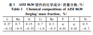 改进型AISI 8630海工用钢热处理工艺研究