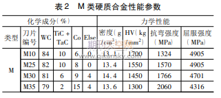 基于MasterCAM的纺织机械模具型腔零件的数控加工