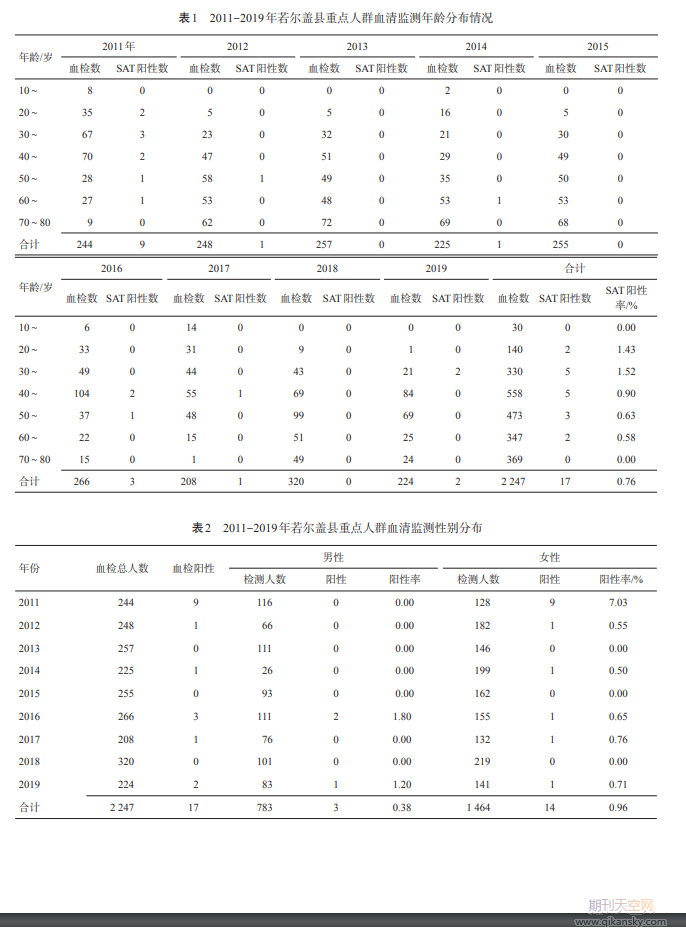 2011-2019年阿坝州布鲁杆菌病监测结果分析