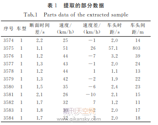 基于碰撞时间的大流量隧道口追尾隐患概率模型构建