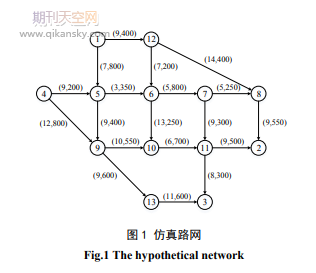 考虑充电排队时间的电动汽车混合交通路网均衡