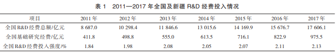 浅谈基础研究在新疆农业科技创新中的重要性——以新疆农业科学院为例